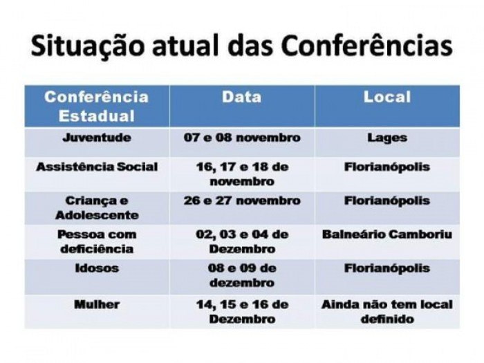You are currently viewing Alteração nas datas das Conferências Estaduais