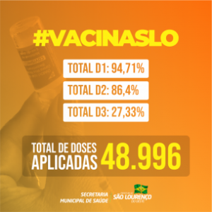 Read more about the article São Lourenço do Oeste chega a 86% da população vacinada contra a Covid-19